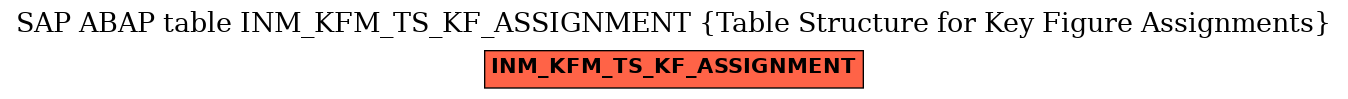 E-R Diagram for table INM_KFM_TS_KF_ASSIGNMENT (Table Structure for Key Figure Assignments)