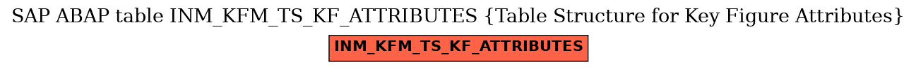 E-R Diagram for table INM_KFM_TS_KF_ATTRIBUTES (Table Structure for Key Figure Attributes)