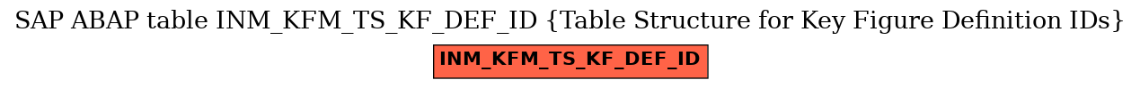 E-R Diagram for table INM_KFM_TS_KF_DEF_ID (Table Structure for Key Figure Definition IDs)