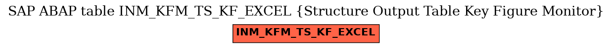 E-R Diagram for table INM_KFM_TS_KF_EXCEL (Structure Output Table Key Figure Monitor)