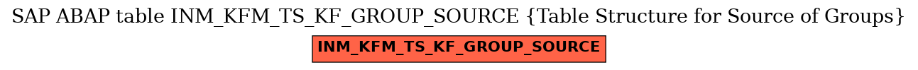 E-R Diagram for table INM_KFM_TS_KF_GROUP_SOURCE (Table Structure for Source of Groups)