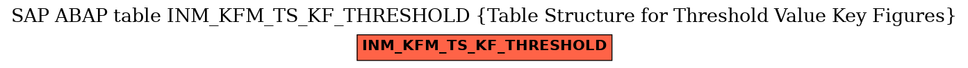 E-R Diagram for table INM_KFM_TS_KF_THRESHOLD (Table Structure for Threshold Value Key Figures)