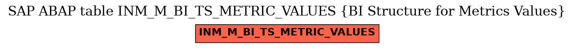 E-R Diagram for table INM_M_BI_TS_METRIC_VALUES (BI Structure for Metrics Values)