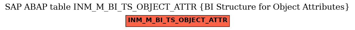 E-R Diagram for table INM_M_BI_TS_OBJECT_ATTR (BI Structure for Object Attributes)