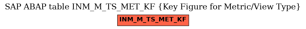 E-R Diagram for table INM_M_TS_MET_KF (Key Figure for Metric/View Type)