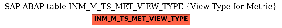 E-R Diagram for table INM_M_TS_MET_VIEW_TYPE (View Type for Metric)