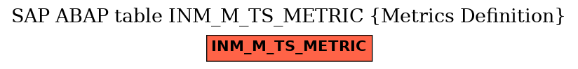 E-R Diagram for table INM_M_TS_METRIC (Metrics Definition)