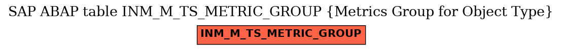 E-R Diagram for table INM_M_TS_METRIC_GROUP (Metrics Group for Object Type)