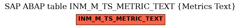 E-R Diagram for table INM_M_TS_METRIC_TEXT (Metrics Text)