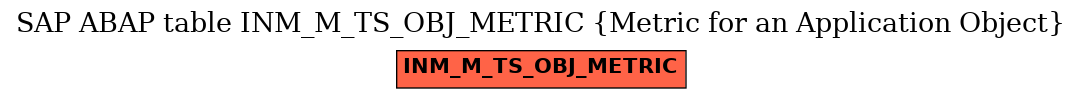 E-R Diagram for table INM_M_TS_OBJ_METRIC (Metric for an Application Object)