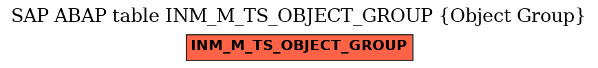 E-R Diagram for table INM_M_TS_OBJECT_GROUP (Object Group)