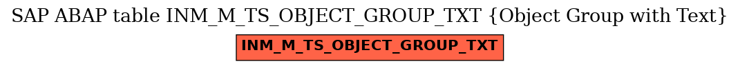 E-R Diagram for table INM_M_TS_OBJECT_GROUP_TXT (Object Group with Text)