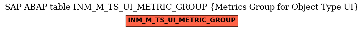 E-R Diagram for table INM_M_TS_UI_METRIC_GROUP (Metrics Group for Object Type UI)