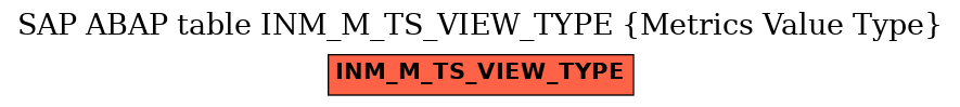 E-R Diagram for table INM_M_TS_VIEW_TYPE (Metrics Value Type)