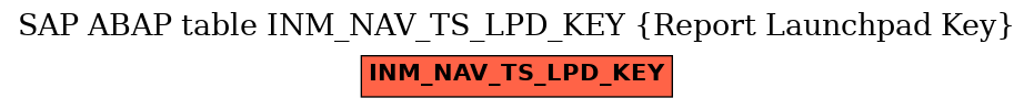 E-R Diagram for table INM_NAV_TS_LPD_KEY (Report Launchpad Key)