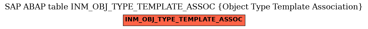 E-R Diagram for table INM_OBJ_TYPE_TEMPLATE_ASSOC (Object Type Template Association)