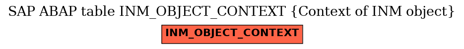 E-R Diagram for table INM_OBJECT_CONTEXT (Context of INM object)