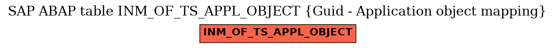 E-R Diagram for table INM_OF_TS_APPL_OBJECT (Guid - Application object mapping)