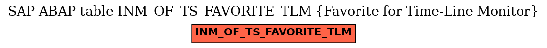 E-R Diagram for table INM_OF_TS_FAVORITE_TLM (Favorite for Time-Line Monitor)