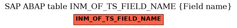 E-R Diagram for table INM_OF_TS_FIELD_NAME (Field name)