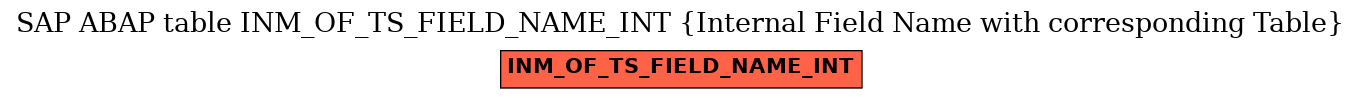 E-R Diagram for table INM_OF_TS_FIELD_NAME_INT (Internal Field Name with corresponding Table)