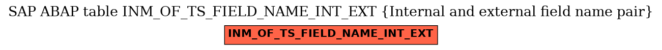 E-R Diagram for table INM_OF_TS_FIELD_NAME_INT_EXT (Internal and external field name pair)