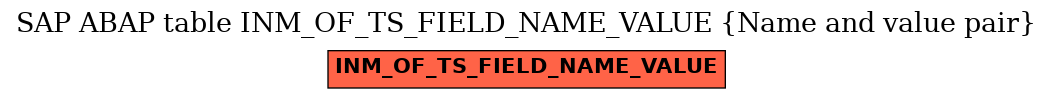 E-R Diagram for table INM_OF_TS_FIELD_NAME_VALUE (Name and value pair)