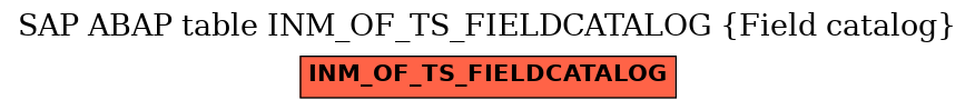 E-R Diagram for table INM_OF_TS_FIELDCATALOG (Field catalog)