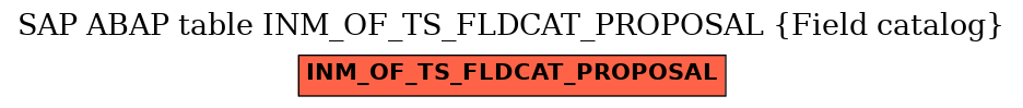 E-R Diagram for table INM_OF_TS_FLDCAT_PROPOSAL (Field catalog)