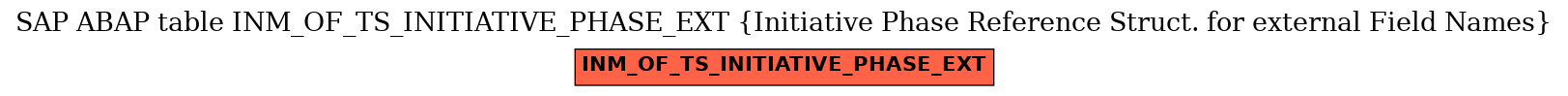 E-R Diagram for table INM_OF_TS_INITIATIVE_PHASE_EXT (Initiative Phase Reference Struct. for external Field Names)