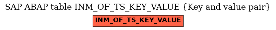 E-R Diagram for table INM_OF_TS_KEY_VALUE (Key and value pair)