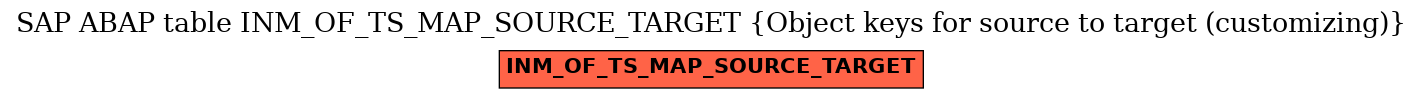 E-R Diagram for table INM_OF_TS_MAP_SOURCE_TARGET (Object keys for source to target (customizing))