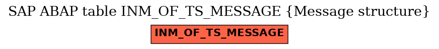 E-R Diagram for table INM_OF_TS_MESSAGE (Message structure)