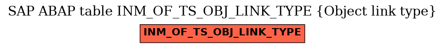 E-R Diagram for table INM_OF_TS_OBJ_LINK_TYPE (Object link type)