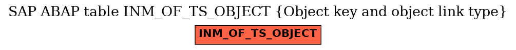 E-R Diagram for table INM_OF_TS_OBJECT (Object key and object link type)