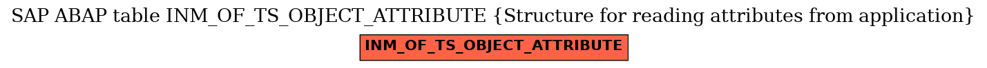 E-R Diagram for table INM_OF_TS_OBJECT_ATTRIBUTE (Structure for reading attributes from application)