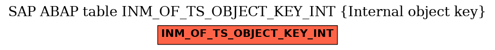 E-R Diagram for table INM_OF_TS_OBJECT_KEY_INT (Internal object key)