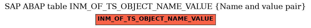 E-R Diagram for table INM_OF_TS_OBJECT_NAME_VALUE (Name and value pair)