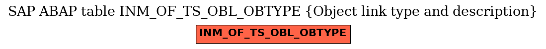 E-R Diagram for table INM_OF_TS_OBL_OBTYPE (Object link type and description)