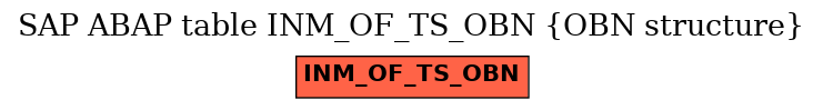 E-R Diagram for table INM_OF_TS_OBN (OBN structure)