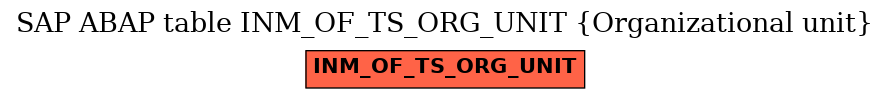 E-R Diagram for table INM_OF_TS_ORG_UNIT (Organizational unit)