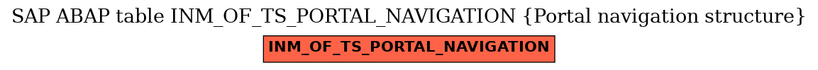 E-R Diagram for table INM_OF_TS_PORTAL_NAVIGATION (Portal navigation structure)