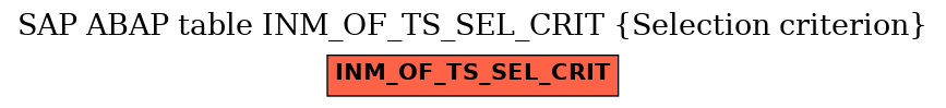 E-R Diagram for table INM_OF_TS_SEL_CRIT (Selection criterion)