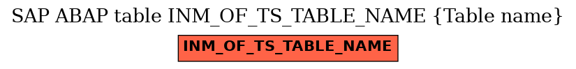 E-R Diagram for table INM_OF_TS_TABLE_NAME (Table name)