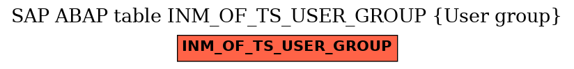 E-R Diagram for table INM_OF_TS_USER_GROUP (User group)