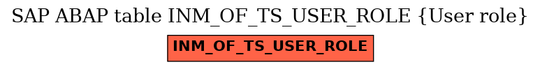E-R Diagram for table INM_OF_TS_USER_ROLE (User role)