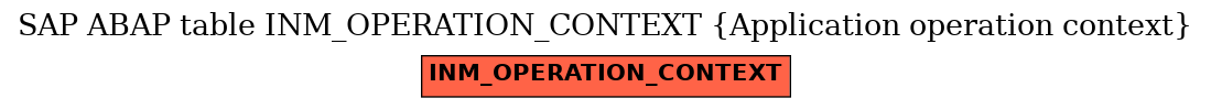 E-R Diagram for table INM_OPERATION_CONTEXT (Application operation context)