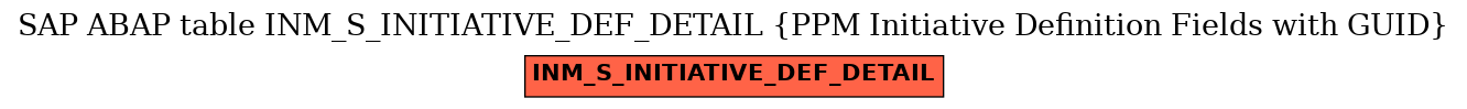 E-R Diagram for table INM_S_INITIATIVE_DEF_DETAIL (PPM Initiative Definition Fields with GUID)