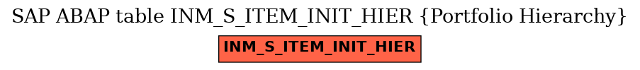 E-R Diagram for table INM_S_ITEM_INIT_HIER (Portfolio Hierarchy)