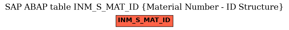E-R Diagram for table INM_S_MAT_ID (Material Number - ID Structure)